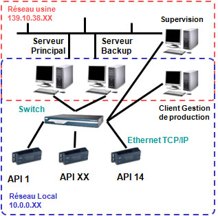 Altidev serveur ligne 1