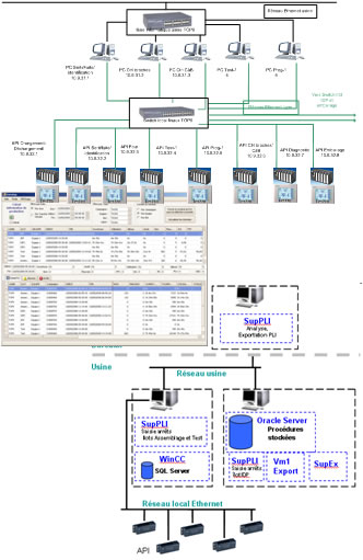 Altidev supervision ligne