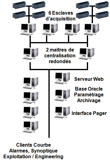 Altidev Supervision GTC